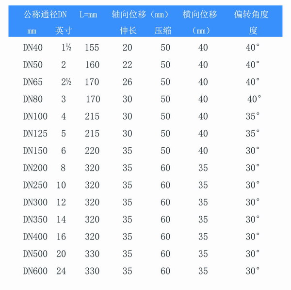 KST-F型雙球橡膠接頭參數(shù)表